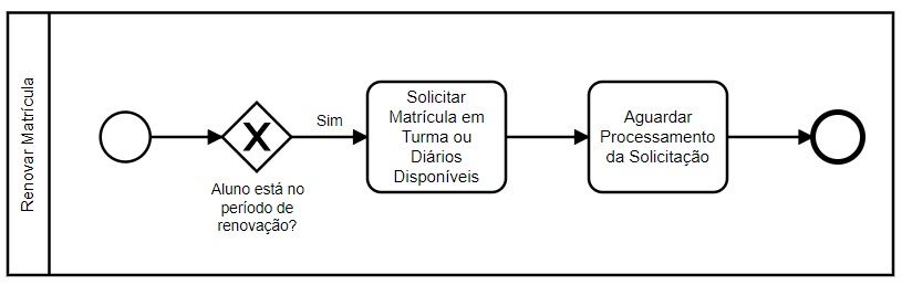 fluxo_renovacao_matricula.jpg